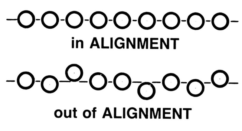 alignment