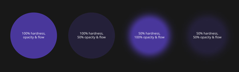 Brush tool hardness, opacity and flow settings