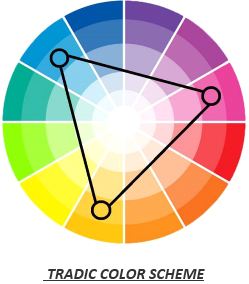 Triadic Color Scheme