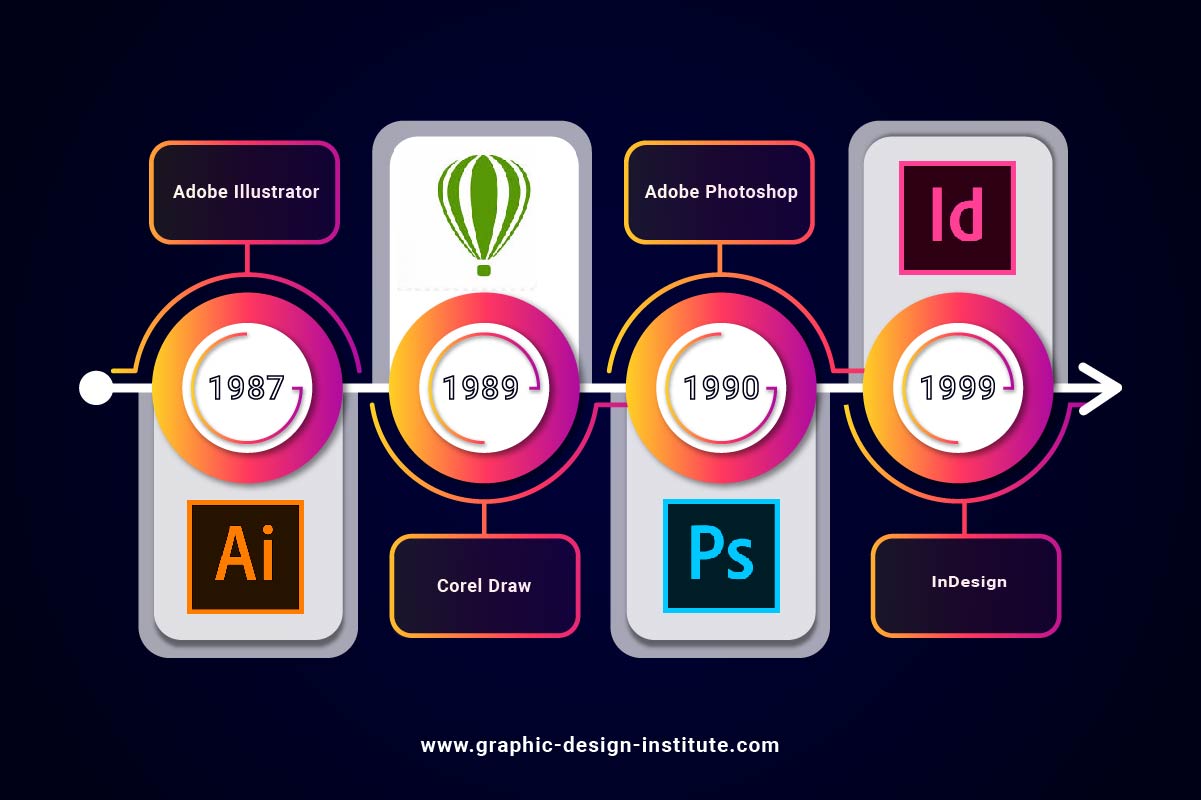 graphic design applications history