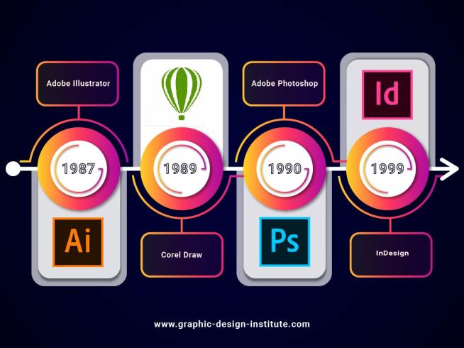 graphic design applications history