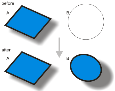 Use of Eyedropper and Paintbucket  Tool